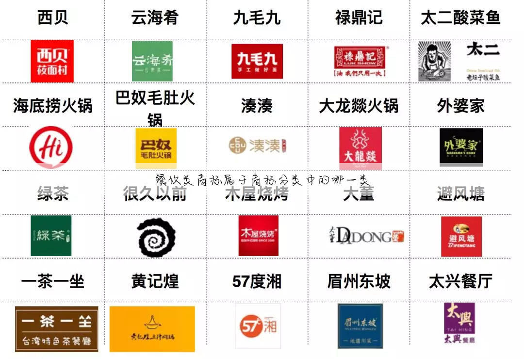 餐饮类商标属于商标分类中的哪一类