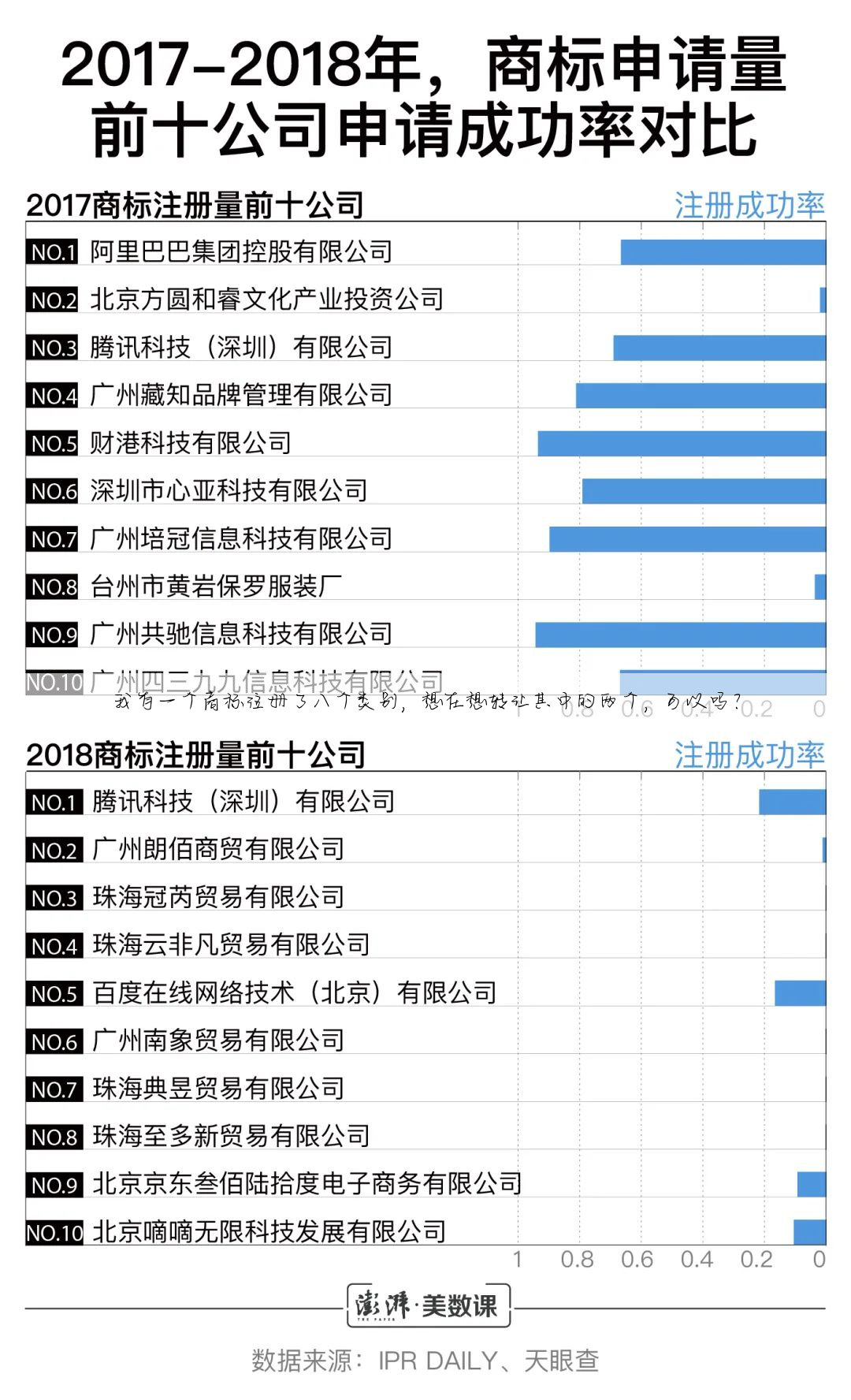 我有一个商标注册了八个类别，想在想转让其中的两个，可以吗？