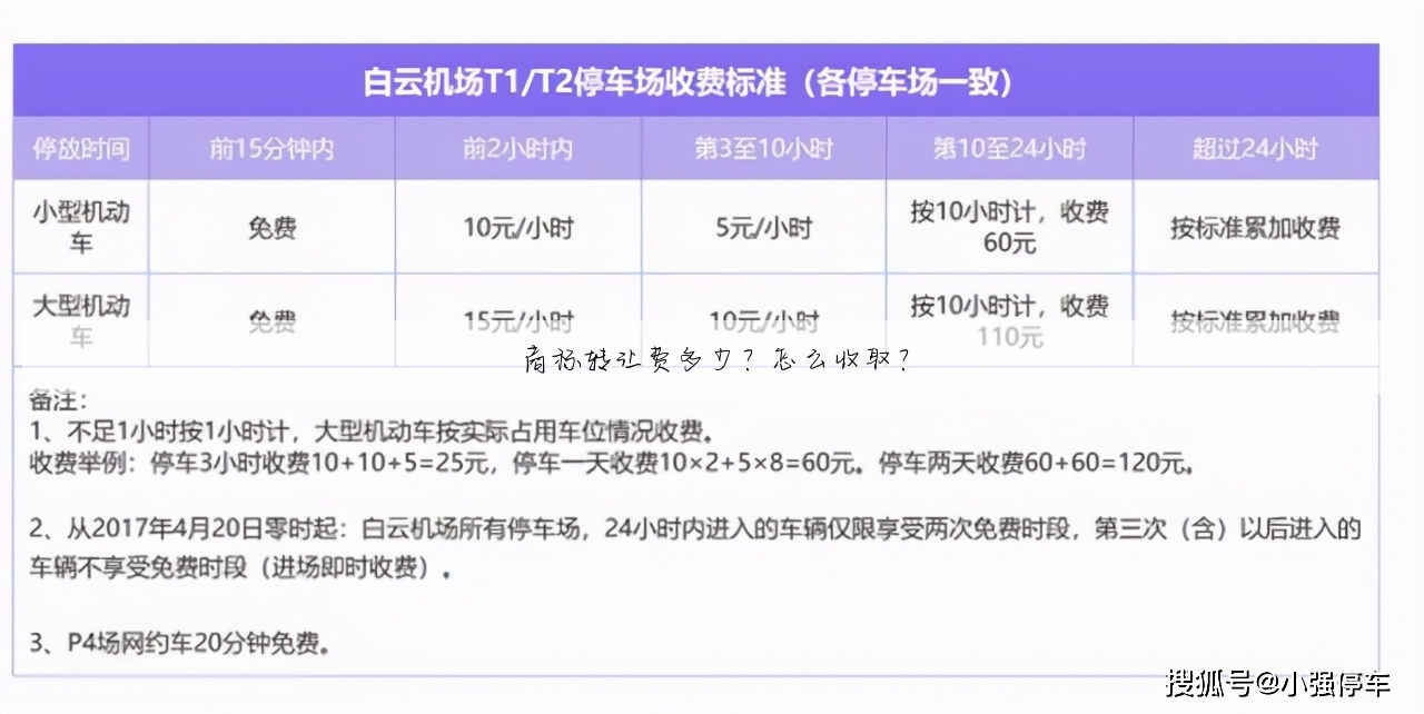 商标转让费多少？怎么收取？