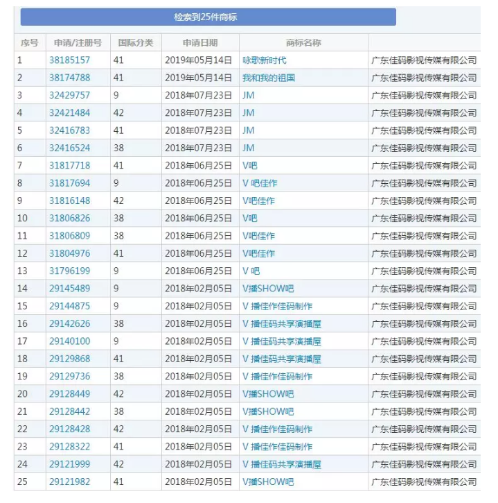 什么情况，《我和我的祖国》电影出品方没有注册商标？