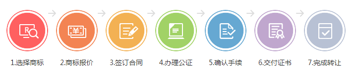 商标转让公证书在哪里可以办理？