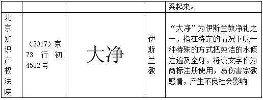 当商标遇上宗教元素，都构成不良影响吗？