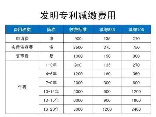个人和企业拥有专利的26个好处，注意这些都是专利申请的关键步骤