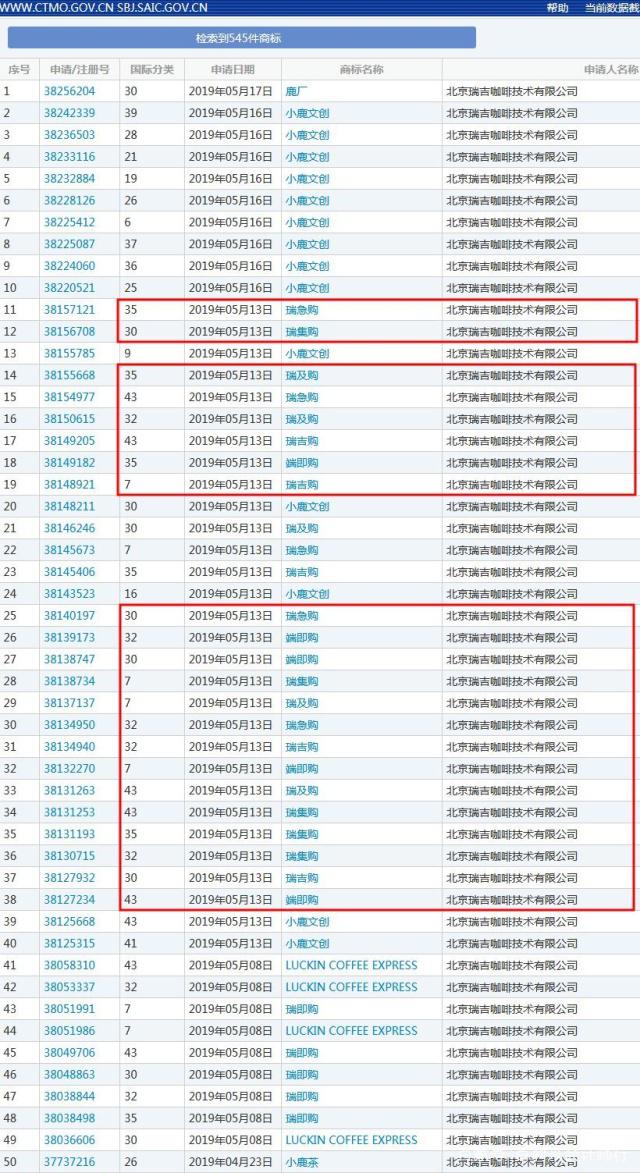 瑞幸咖啡筹备新项目 商标申请五月份已提交