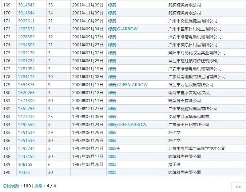 什么？口香糖绿箭被注册成“厕所除臭剂”商标？