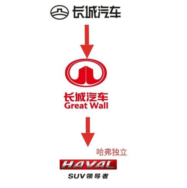 汽车各大制造商为什么热衷于更换汽车标志？内行人告诉你原因