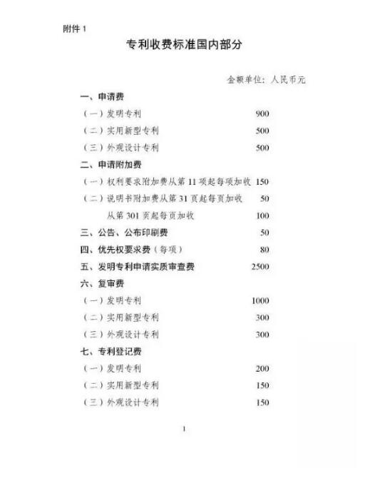 【重要通知】 国家发改委、财政部重新核发申请专利费用明细 【重要通知】 国家发改委、财政部重新核发申请专利费用明细
