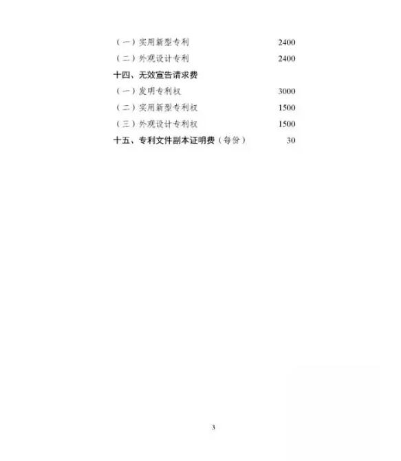 【重要通知】 国家发改委、财政部重新核发申请专利费用明细 【重要通知】 国家发改委、财政部重新核发申请专利费用明细