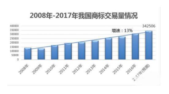 商标出售VS商标注册,哪个才是获取商标的绝佳方式呢? 商标出售VS商标注册,哪个才是获取商标的绝佳方式呢?