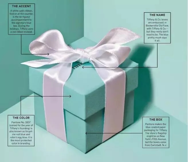 当一种颜色成为商标，背后是源源不断的利润...