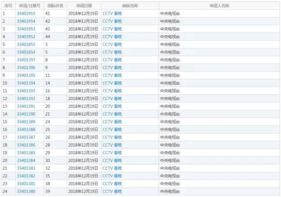 央视终于出手了，再也不用担心会买到“春晚”避孕套了