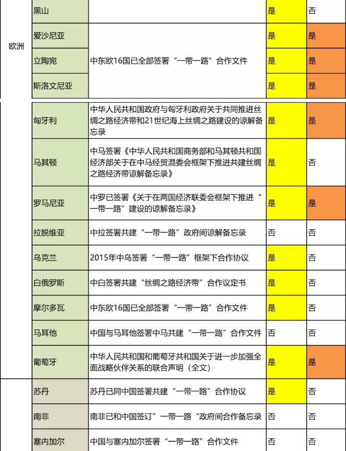 “一带一路国家商标体系”的构建
