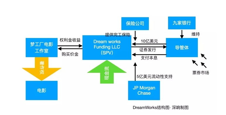 听起来很复杂，爱奇艺的知识产权资产证券化项目究竟是什么？为何很重要？