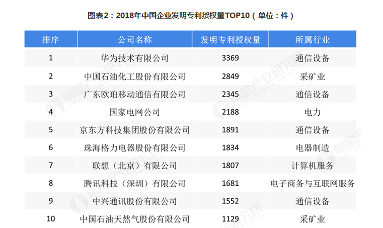 2018年中国最具创新精神的企业排行榜，超越BAT的是它！