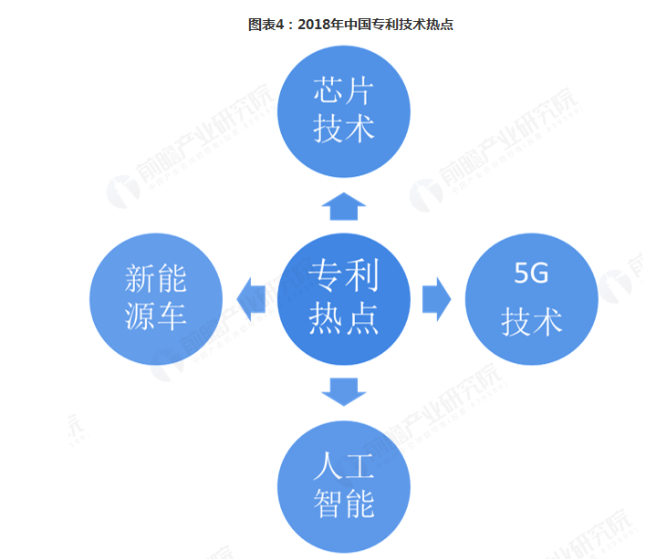2018年中国最具创新精神的企业排行榜，超越BAT的是它！