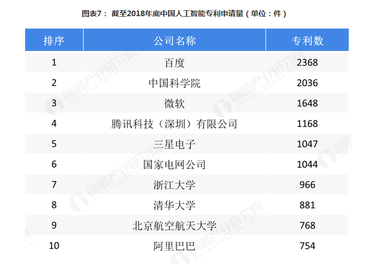 2018年中国最具创新精神的企业排行榜，超越BAT的是它！