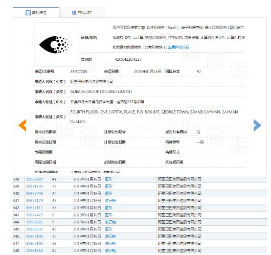 一个月注册近300件商标，阿里又将开展什么新业务？