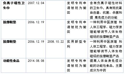 “发明大王”束昱辉：今年连拿13项专利，火疗申请为何失效