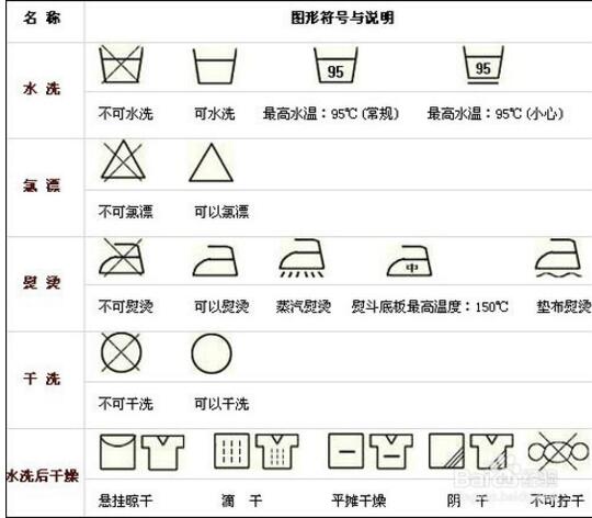 衣服商标的知识你了解多少