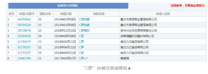 海莉将婚后姓名海莉比伯注册商标，就在赛琳娜被报导崩溃住院那天